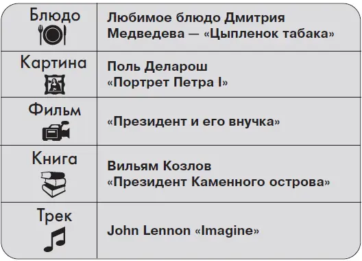 PАRАДОКС Президента нельзя купить С ним можно только дружить с детства или - фото 138
