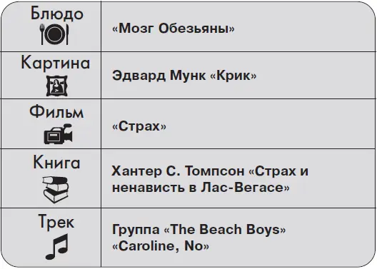 PАRАДОКС Если вы боитесь обращаться в пиарагентство значит настало время - фото 143