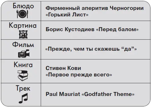 PАRАДОКС Если вы хотите посеять о себе известность лучше расскажите об - фото 148
