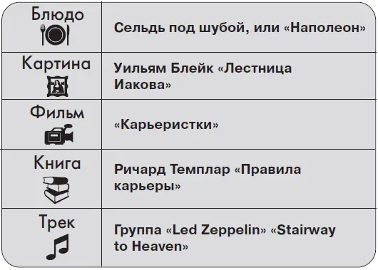 PАRАДОКС Чем выше ты забрался по лесенке тем красивее вид Но на вершине - фото 166