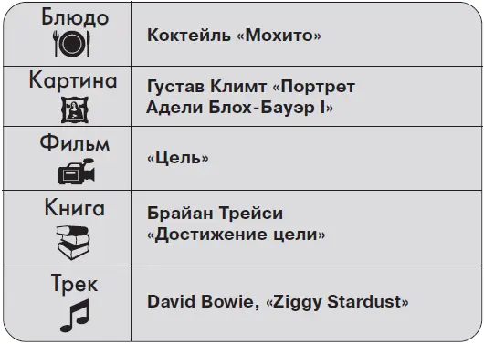 PАRАДОКС Подсчитать эффективность пиаркампании часто дороже стоимости всей - фото 170