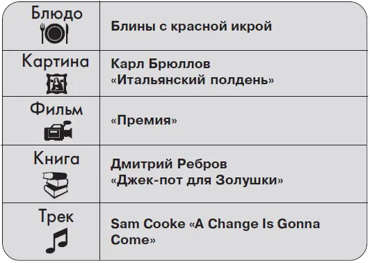 PАRАДОКС Большее количество PRпремий в которых вы участвуете увеличивает - фото 181