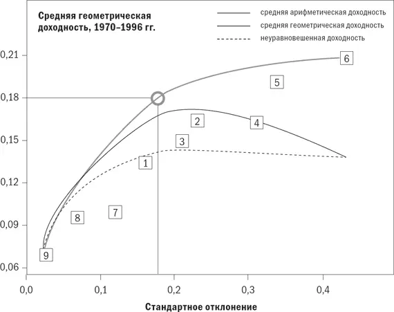 Математические подробности MVOPlus обладает уникальной способностью - фото 40