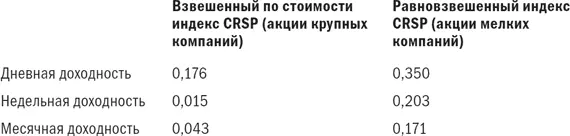 Ключ CRSP Центр анализа стоимости ценных бумаг Эти данные довольно - фото 52
