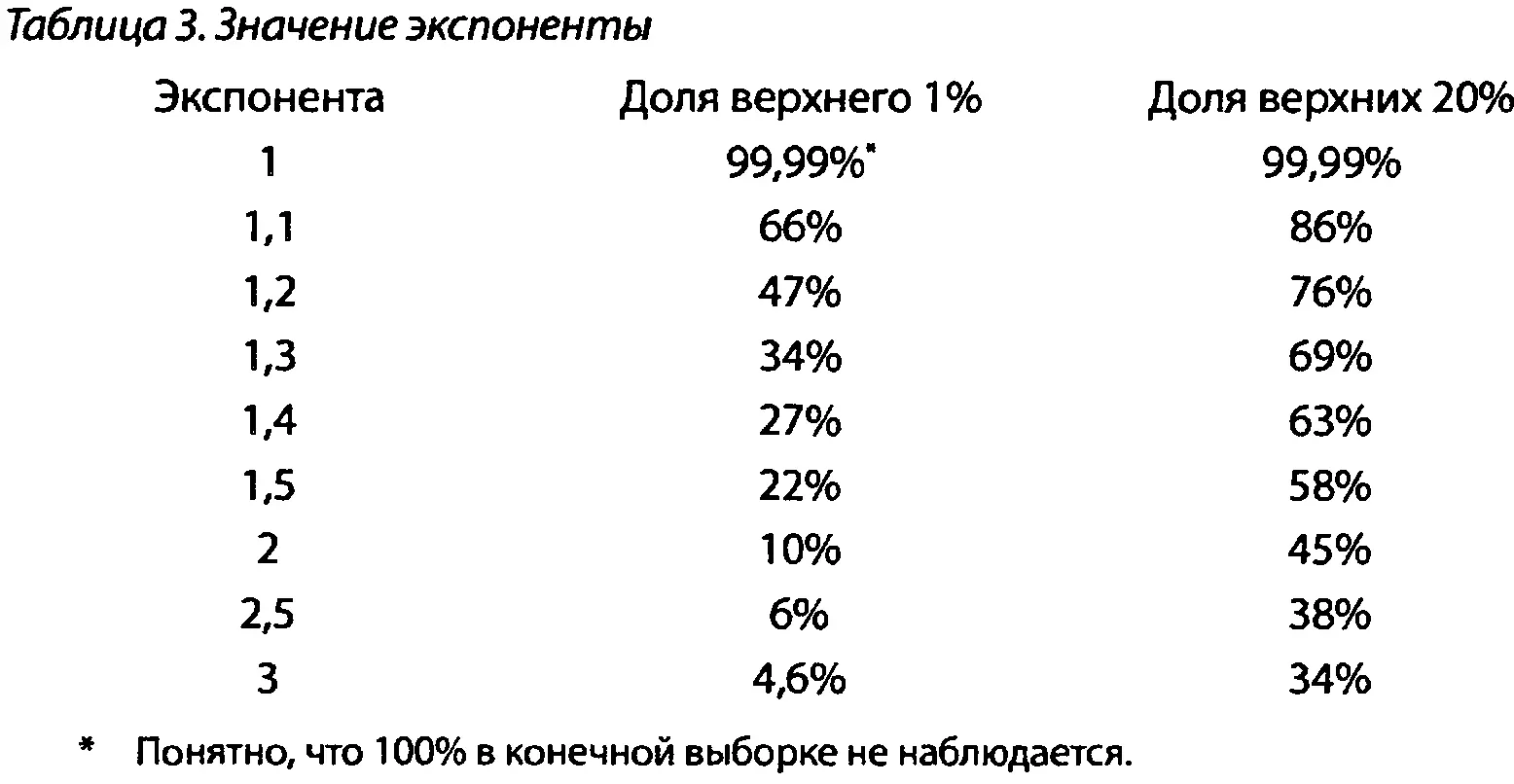 Таблица 3 иллюстрирует влияние крайне невероятного Она показывает долю - фото 18