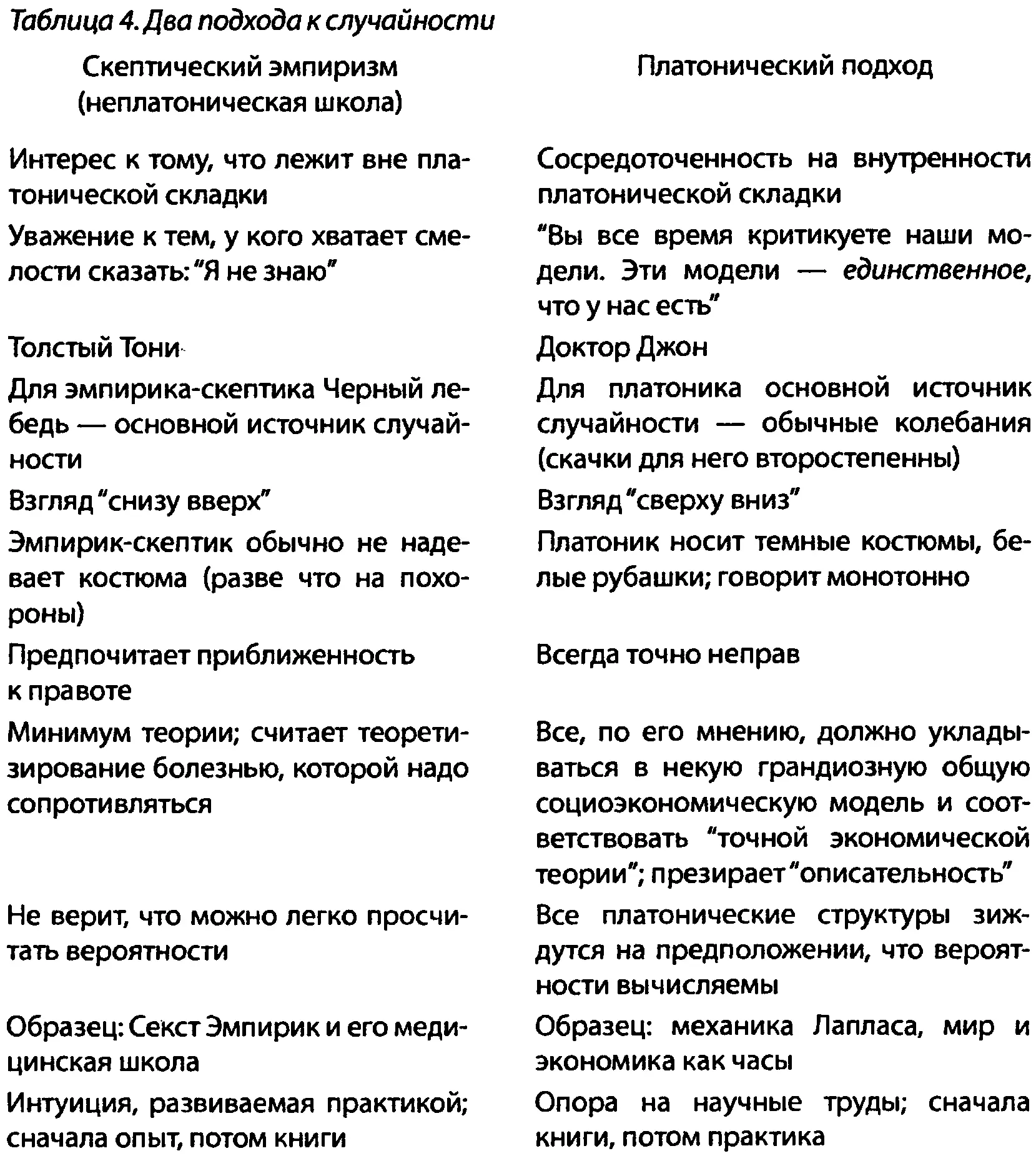 Давайте разберемся Скептический эмпиризм защищает противоположный метод Мне - фото 20