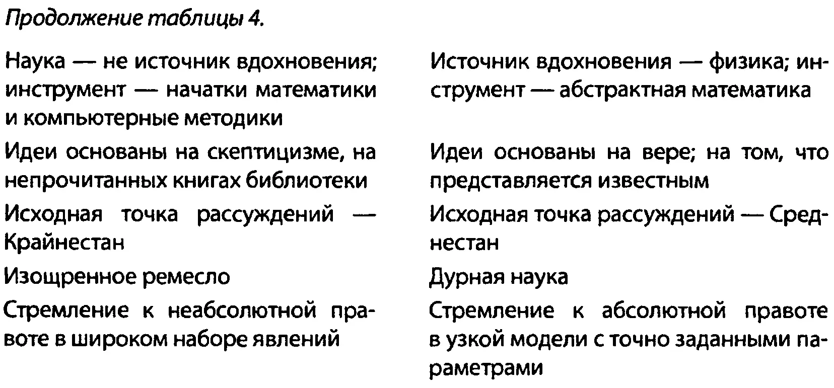 Давайте разберемся Скептический эмпиризм защищает противоположный метод Мне - фото 21