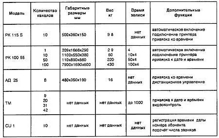 133 Телефонные радиоретрансляторы Телефонные радиоретрансляторы чрезвычайно - фото 18