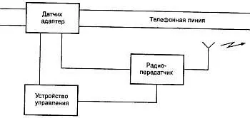 Рис 115 Структурная схема телефонного радиоретранслятора Большинство - фото 19