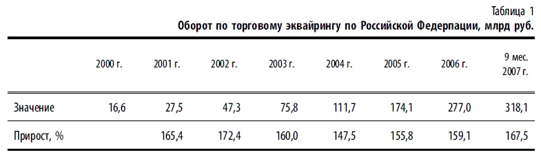 Однако при сопоставлении оборотов по торговому эквайрингу с объемами розничного - фото 10