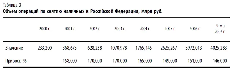 Сопоставив операции по торговому эквайрингу и по снятию наличных в - фото 12