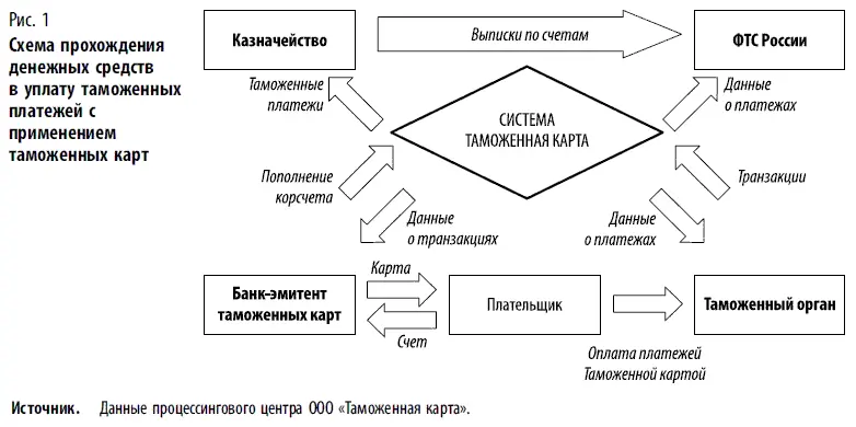 Для сохранения единства технологии кредитной организации порядок приема и - фото 29