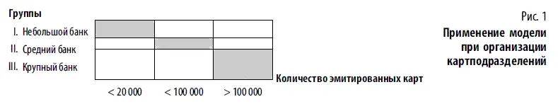 Небольшой банк деятельность в ББК эмиссия карт организация выдачи наличных - фото 30