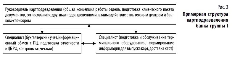 Основной задачей требующей решения при такой классической - фото 32