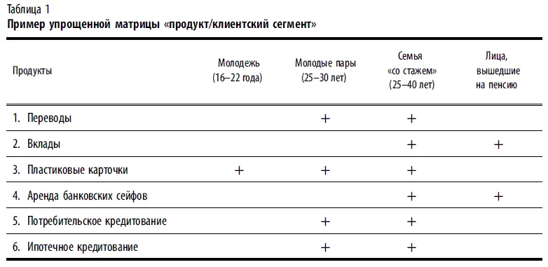 Таблица 1 возможно сделать подобную сегментацию по ряду других характеристик - фото 35