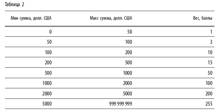 Если сумма эквивалент в долларах авторизационного запроса по карте приходится - фото 95