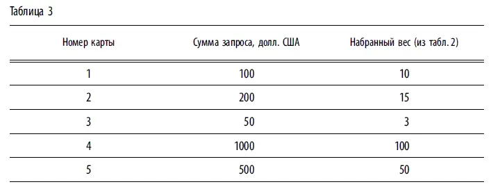Обратите внимание на то что при работе с переменными типа real к каковым - фото 96