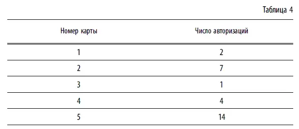 Мы умышленно опускаем тему вычисления количества операций авторизационных - фото 97