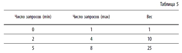 Тогда при реализации запроса в котором число операций по карте из табл 4 - фото 98