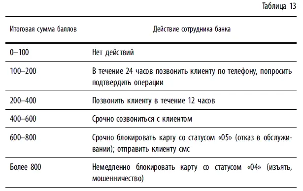 Конечно же табл 13 приведена только для примера и число строк в ней может и - фото 107