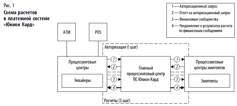 В функции центрального клирингового банка системы входит определение позиции по - фото 108