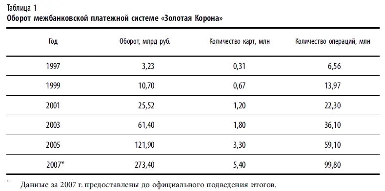 Взаимодействие Золотой Короны с банкамиучастниками построено на 3уровневой - фото 111