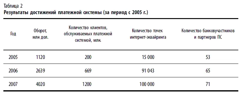 Платежная система CyberPlat является членом всемирной GSM Ассоциации Весной - фото 115