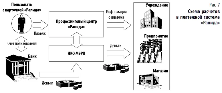 Кроме обеспечения частным лицам банкам торговым и сервисным предприятиям - фото 116