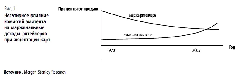 К выводу об отсутствии конкуренции пришла в частности Еврокомиссия в ходе - фото 123