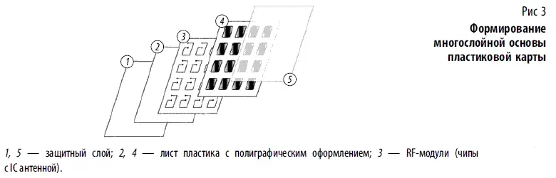 Карты оптической памяти лазерные карты Карты оптической памяти имеют - фото 126