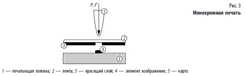 Для изготовления пропусков служебных удостоверений эффективно применяются - фото 130