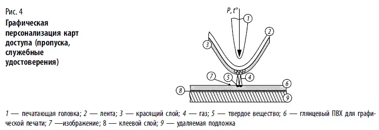 Ретрансферная графическая персонализация Вторая технология позволяет - фото 131