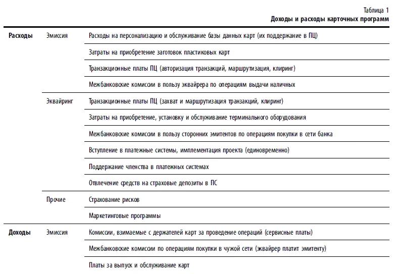 Платежные карты Бизнесэнциклопедия - фото 140