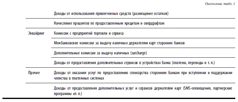 Существенную роль при выборе решения для обработки транзакций играет оценка - фото 141