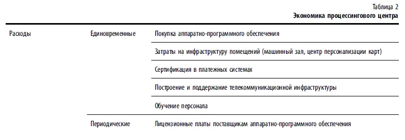 Существенную роль при выборе решения для обработки транзакций играет оценка - фото 142