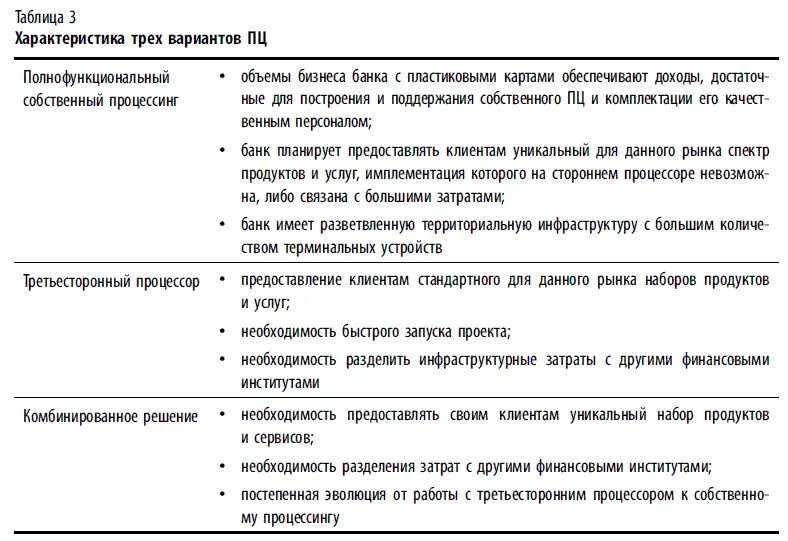 Ещё одним ограничением при выборе процессора для банков вступающих в платежные - фото 144