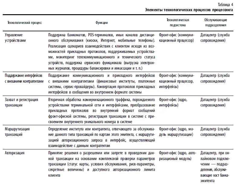 Платежные карты Бизнесэнциклопедия - фото 146