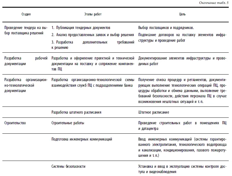 В качестве общей специфики стоит учесть что в термин бэкофис карточной - фото 154