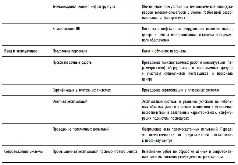 В качестве общей специфики стоит учесть что в термин бэкофис карточной - фото 155