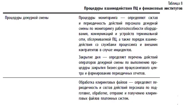 Безопасность процессинговых центров Одним из наиболее важных практических - фото 164