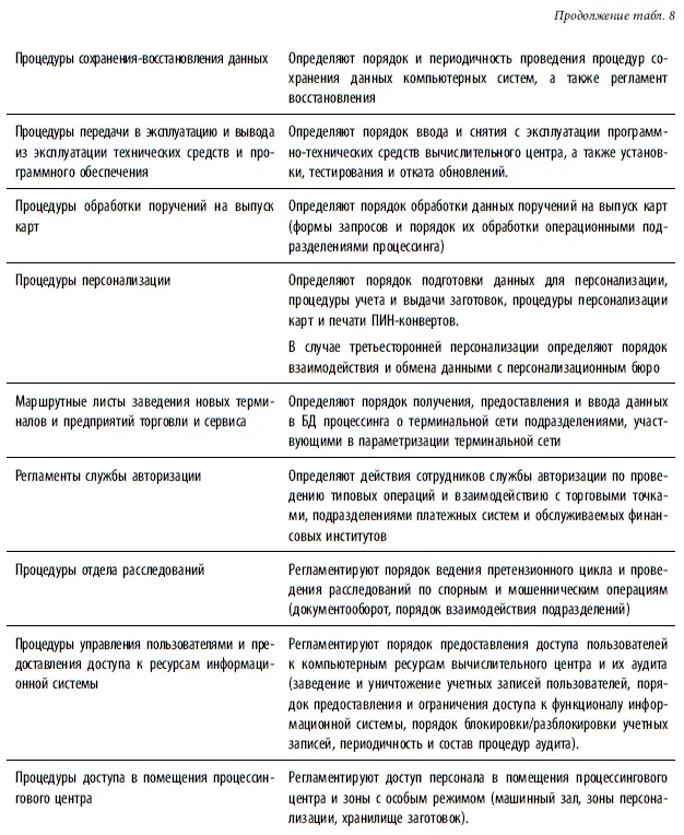 Безопасность процессинговых центров Одним из наиболее важных практических - фото 165