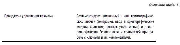 Безопасность процессинговых центров Одним из наиболее важных практических - фото 166
