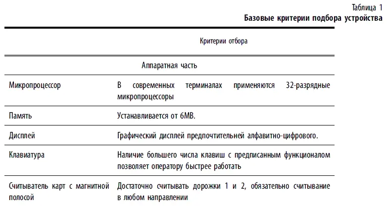 Услуги предоставляемые с помощью POSтерминалов Услуги предоставляемые - фото 172