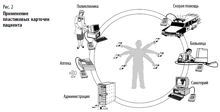 Необходимо отметить что внедрение пластиковых карточек содержащих не только - фото 189