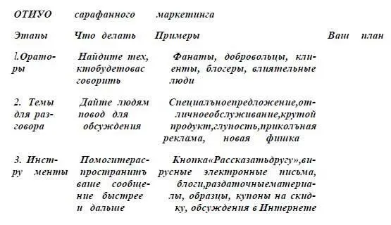Будьте проще О вас заговорят если вы правильно поймете основы Иногда я - фото 5