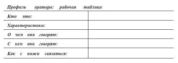 Составьте план налаживания контактов Теперь когда вы знаете кто такие ваши - фото 8