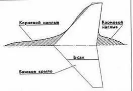 Аэродинамическая схема несущей поверхности первого варианта самолета Т10 - фото 63