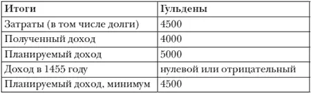 Наш аудитор мог бы также прийти к выводу что в начале 1455 года Гутенберг - фото 13