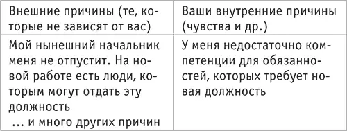 После того как вы составите оба списка переформулируйте ваши внешние причины - фото 3