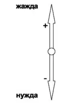 Извечный вопрос какой стимул сильнее нужда или жажда наконецто находит - фото 3